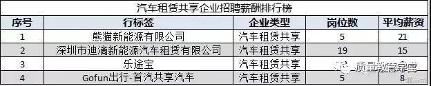 吓死宝宝了，传说中新能源汽车工程师的薪资这么高？