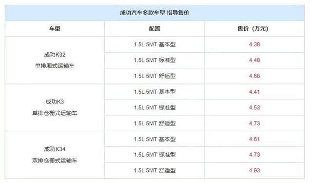 成功汽车K3K4K32多车上市，售4.38万起