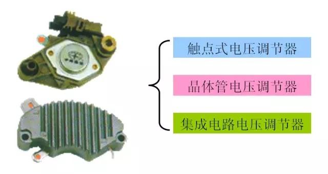 发电机和蓄电池哪一个是汽车的电源？汽车充电系统是如何工作的？