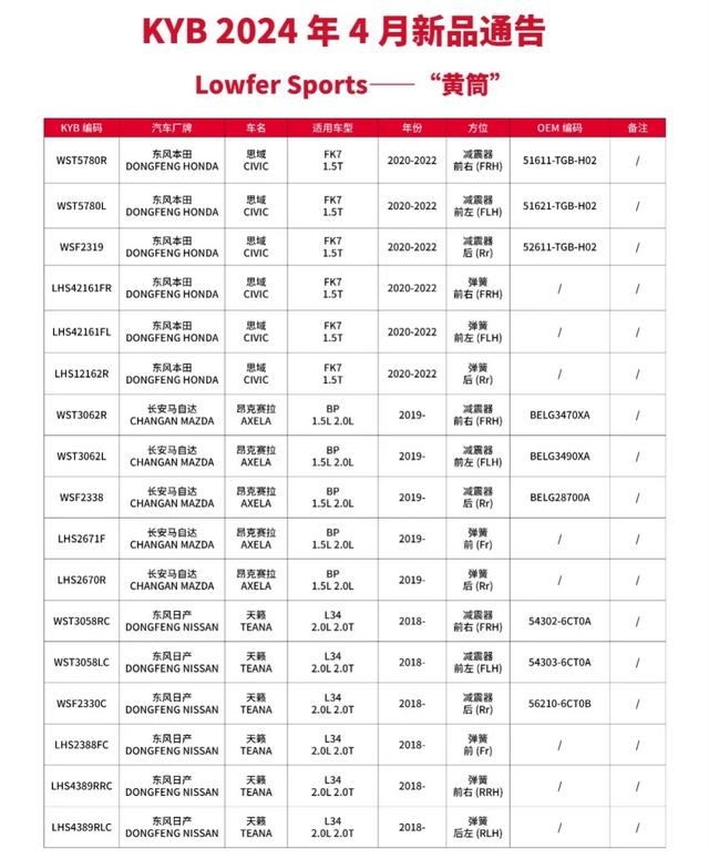 洞察消费者新需求，众多汽配企业加大创新力度打造新品