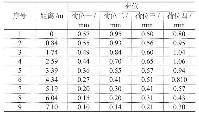 基于养护项目圆管涵在多锤头碎石化施工时的结构受力分析