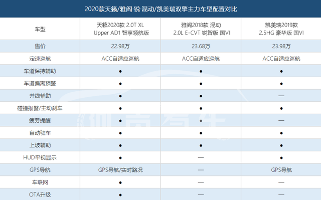 这车性能细分第一，日系安全标杆，比雅阁和凯美瑞混动更值得入手