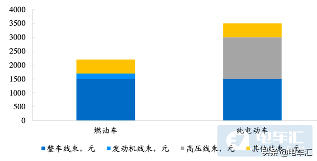 华为公布最新无线通信技术：要消灭汽车线束