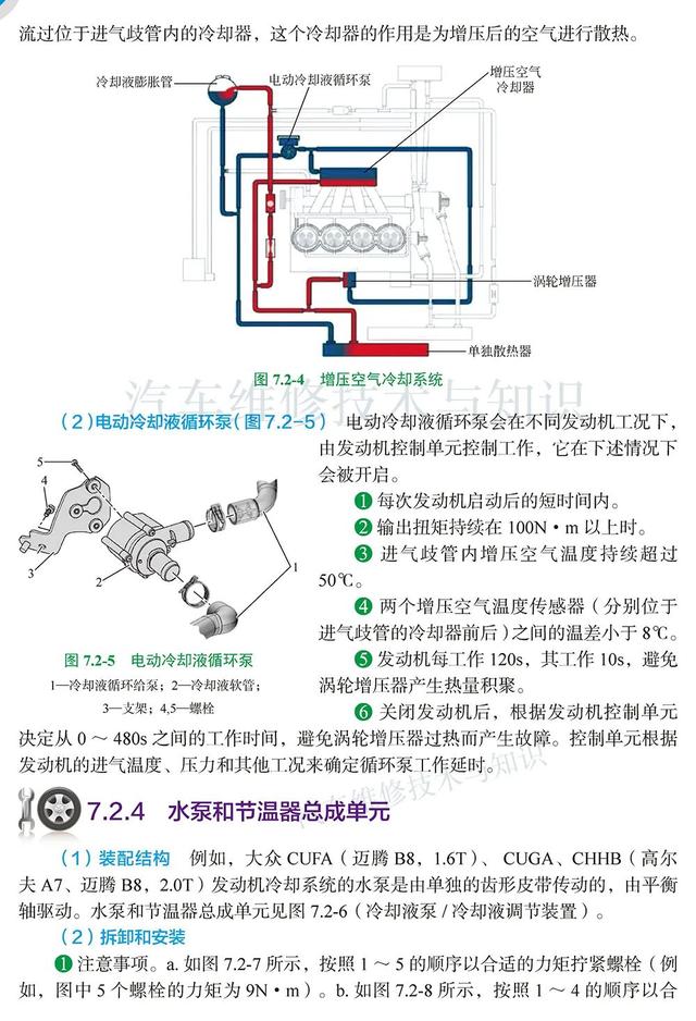 高清图解：冷却系统的构造、工作原理