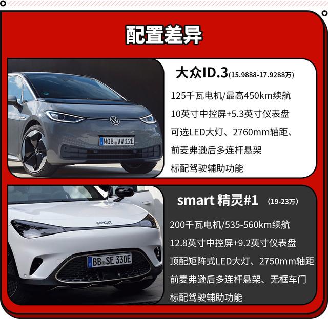 万万没想到 奔驰smart全新车型只要19万起？比大众本田便宜