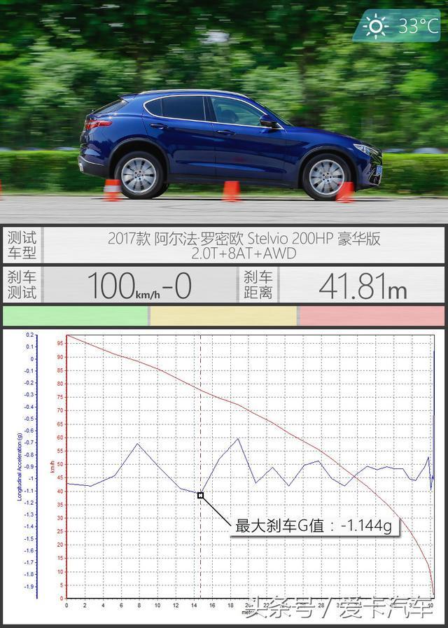 古老家族新豪门，测阿尔法罗密欧Stelvio！