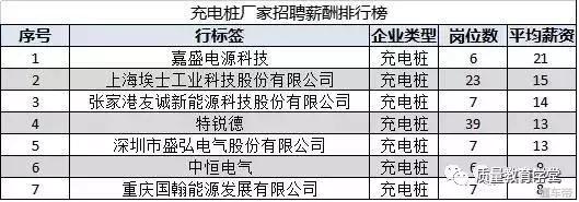 吓死宝宝了，传说中新能源汽车工程师的薪资这么高？