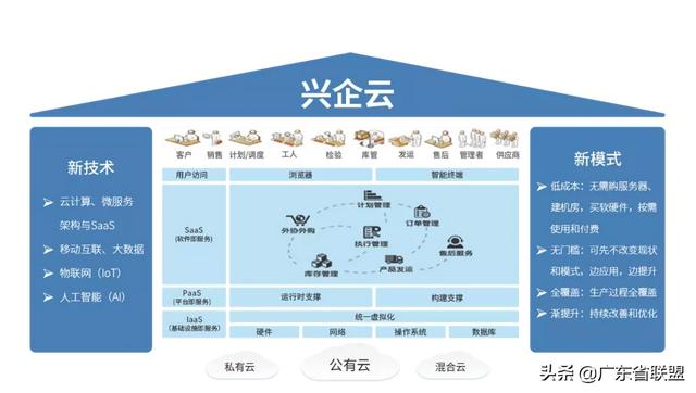 迈艾木帮助企业解决“六不现状”问题，将工厂装进“口袋”