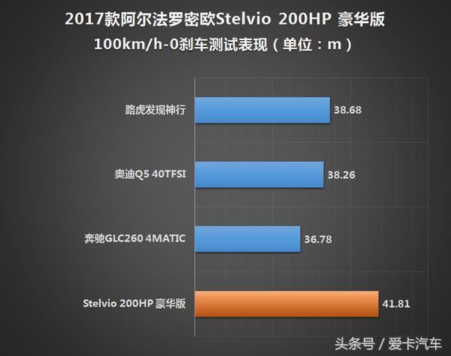 古老家族新豪门，测阿尔法罗密欧Stelvio！