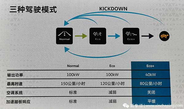 试驾宝来纯电：续航只有270km？拿什么跟自主品牌比？