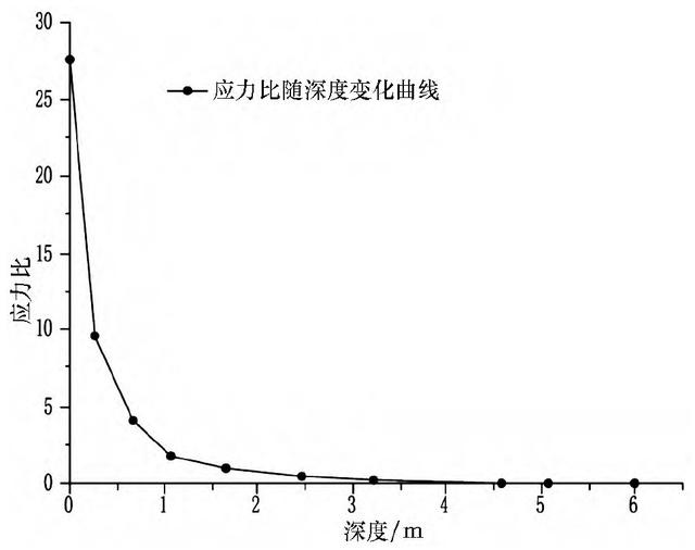 基于养护项目圆管涵在多锤头碎石化施工时的结构受力分析