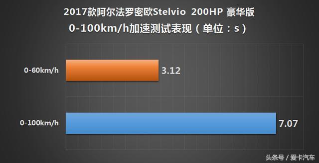 古老家族新豪门，测阿尔法罗密欧Stelvio！