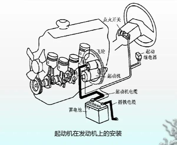 汽车起动系统