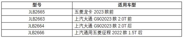 洞察消费者新需求，众多汽配企业加大创新力度打造新品