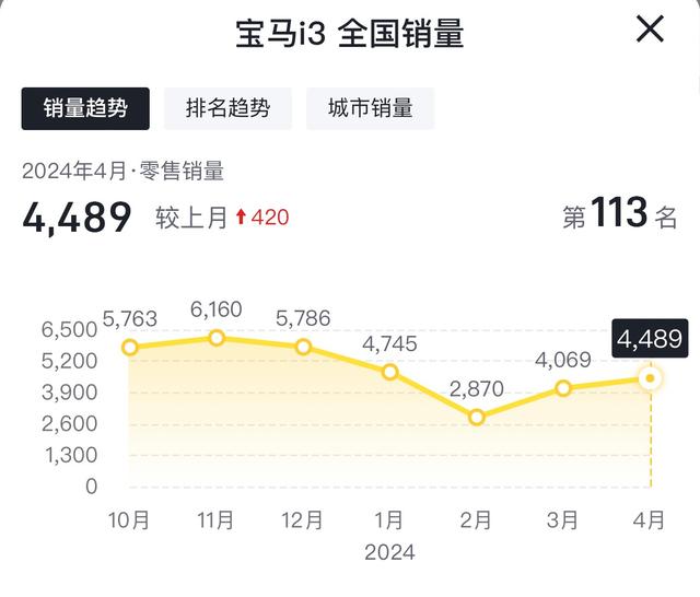 10万起降？价格战下 传统豪华车最新行情盘点，宝马i3落地不到20万