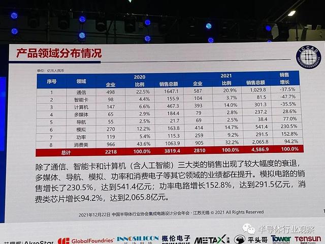 魏少军教授ICCAD 2021演讲：实干推动设计业不断进步