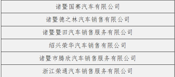 2000万元！诸暨“汽车消费券”明天开抢，怎么领？...