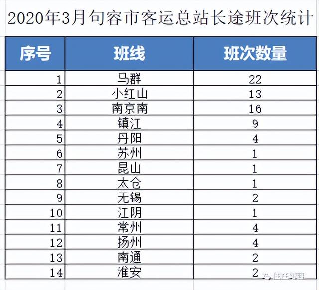 句容汽车站最新客运表来了，南京南站已停运