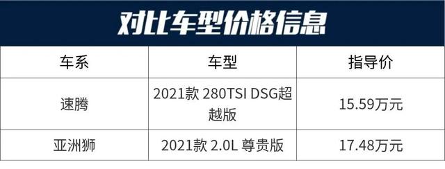 亚洲狮：定位比卡罗拉高一截，手握18万，买它还是选速腾？