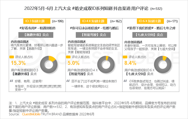 汽车品牌如何玩转营销？“热话题+强体验、用户需求+情感”成关键