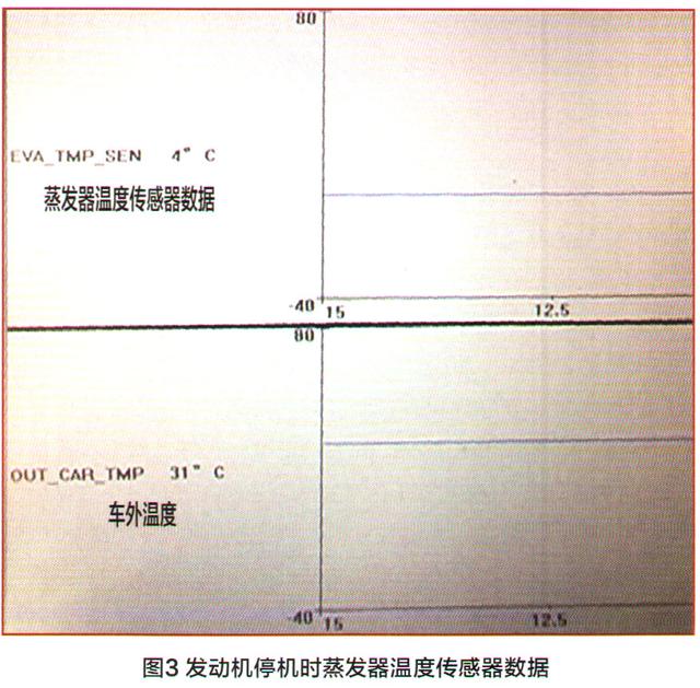 马自达阿特兹发动机启停系统异常