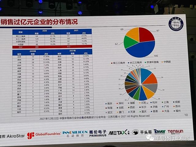 魏少军教授ICCAD 2021演讲：实干推动设计业不断进步