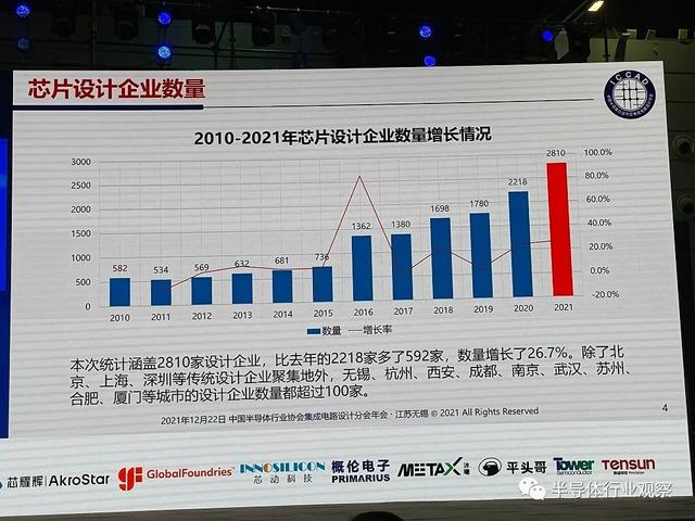 魏少军教授ICCAD 2021演讲：实干推动设计业不断进步