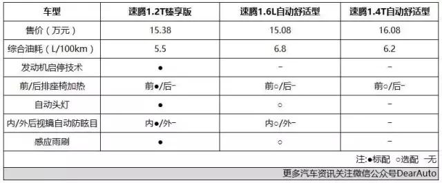 1.2T的大众神车，百公里油耗5.5L，堪比丰田卡罗拉