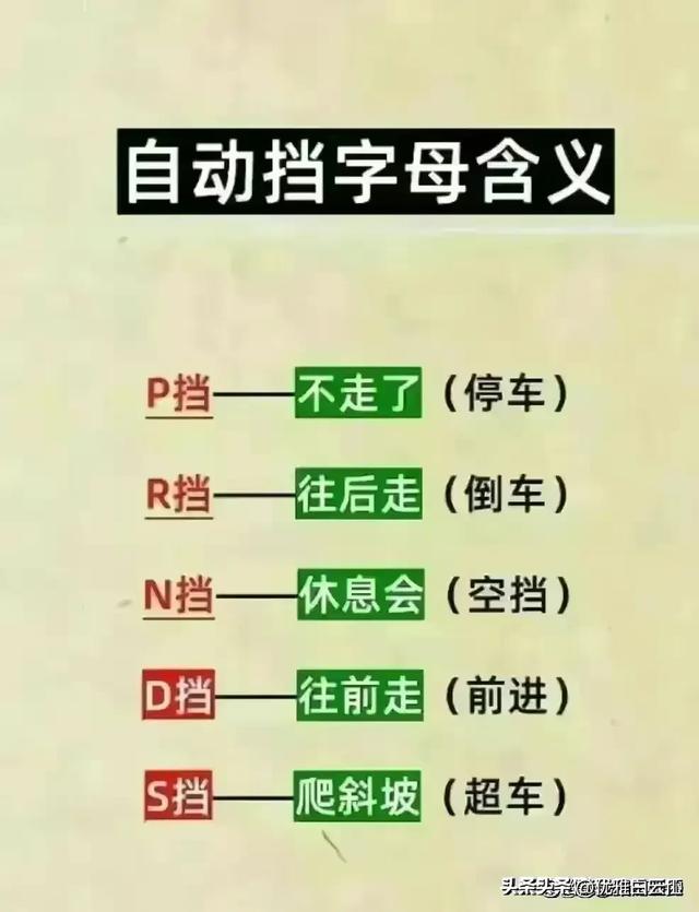 汽车油耗计算公式，终于有人整理好了，汽车知识你了解多少？