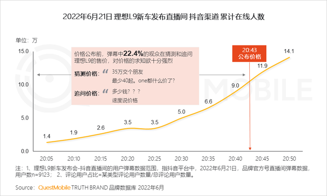 汽车品牌如何玩转营销？“热话题+强体验、用户需求+情感”成关键