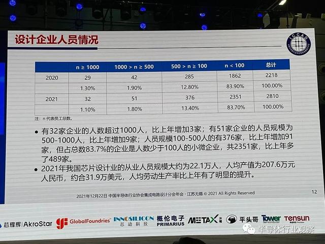 魏少军教授ICCAD 2021演讲：实干推动设计业不断进步