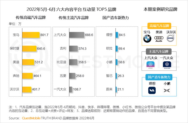 汽车品牌如何玩转营销？“热话题+强体验、用户需求+情感”成关键