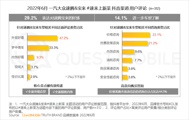 汽车品牌如何玩转营销？“热话题+强体验、用户需求+情感”成关键