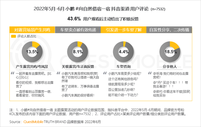 汽车品牌如何玩转营销？“热话题+强体验、用户需求+情感”成关键