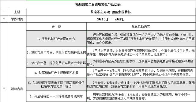 亭湖、盐都、射阳、滨海、东台、响水。。。驾驶员都要看！清明节全市扫墓出行攻略，避开高峰请看这里！