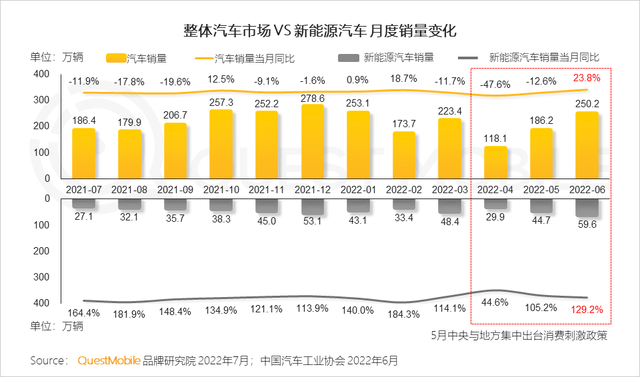 汽车品牌如何玩转营销？“热话题+强体验、用户需求+情感”成关键