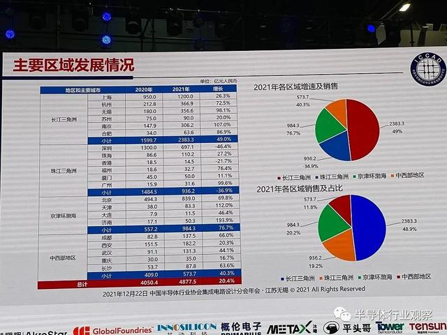 魏少军教授ICCAD 2021演讲：实干推动设计业不断进步