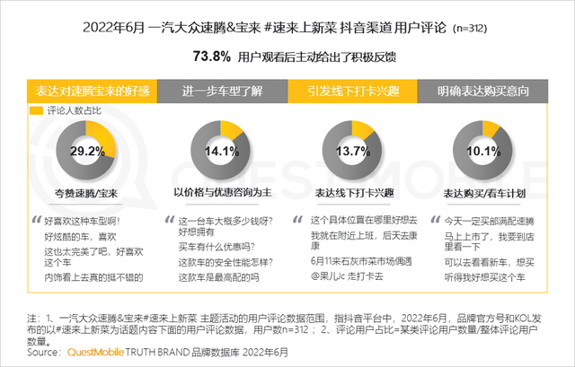 汽车品牌如何玩转营销？“热话题+强体验、用户需求+情感”成关键