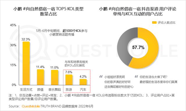 汽车品牌如何玩转营销？“热话题+强体验、用户需求+情感”成关键