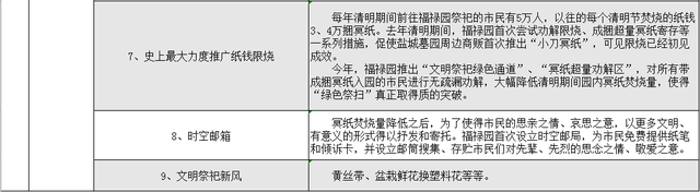 亭湖、盐都、射阳、滨海、东台、响水。。。驾驶员都要看！清明节全市扫墓出行攻略，避开高峰请看这里！