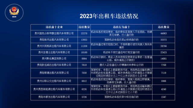 2023年，这些出租客运车辆企业被点名曝光