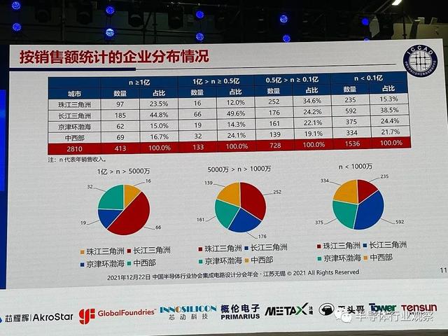 魏少军教授ICCAD 2021演讲：实干推动设计业不断进步