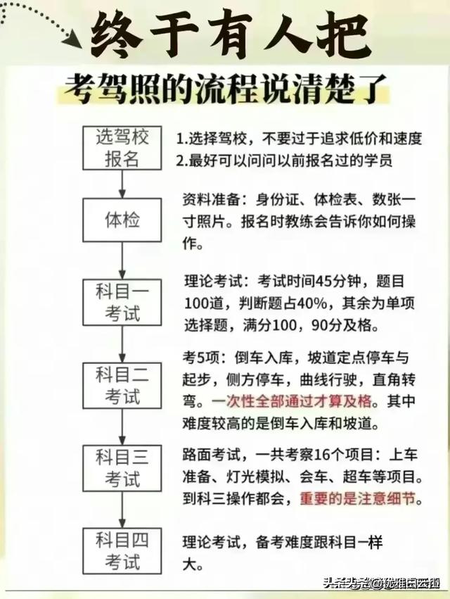 汽车油耗计算公式，终于有人整理好了，汽车知识你了解多少？