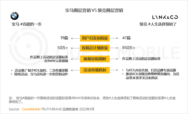 汽车品牌如何玩转营销？“热话题+强体验、用户需求+情感”成关键