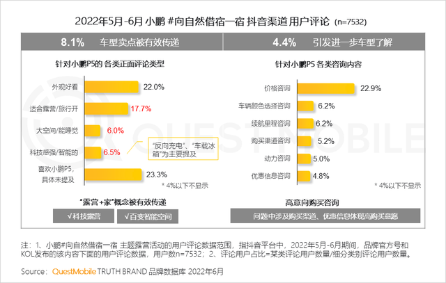 汽车品牌如何玩转营销？“热话题+强体验、用户需求+情感”成关键