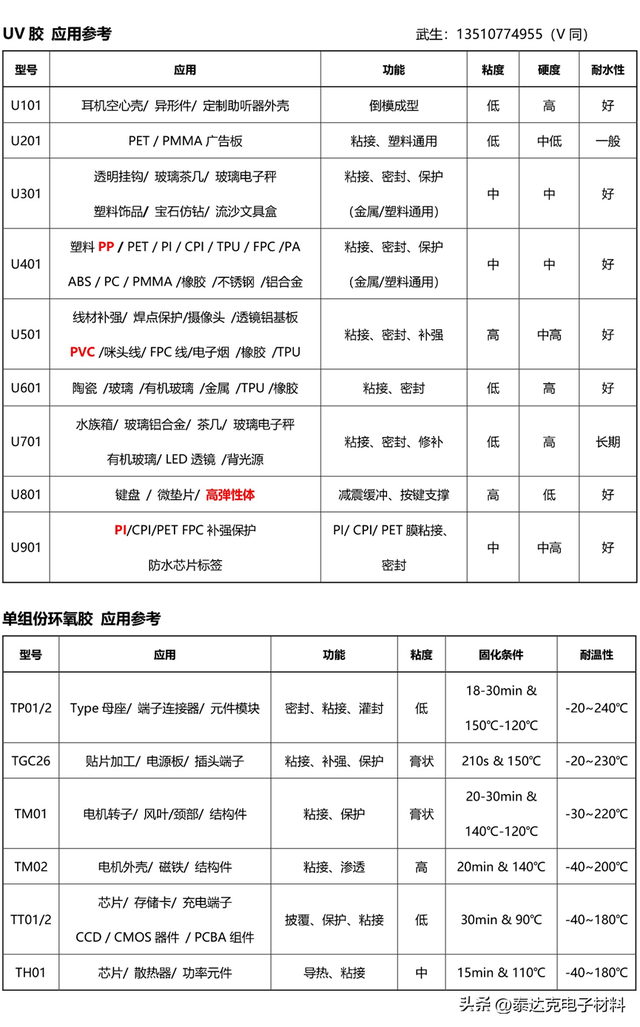 一文全解聚碳酸酯PC材料在汽车灯罩制造中的诸多显著优势！