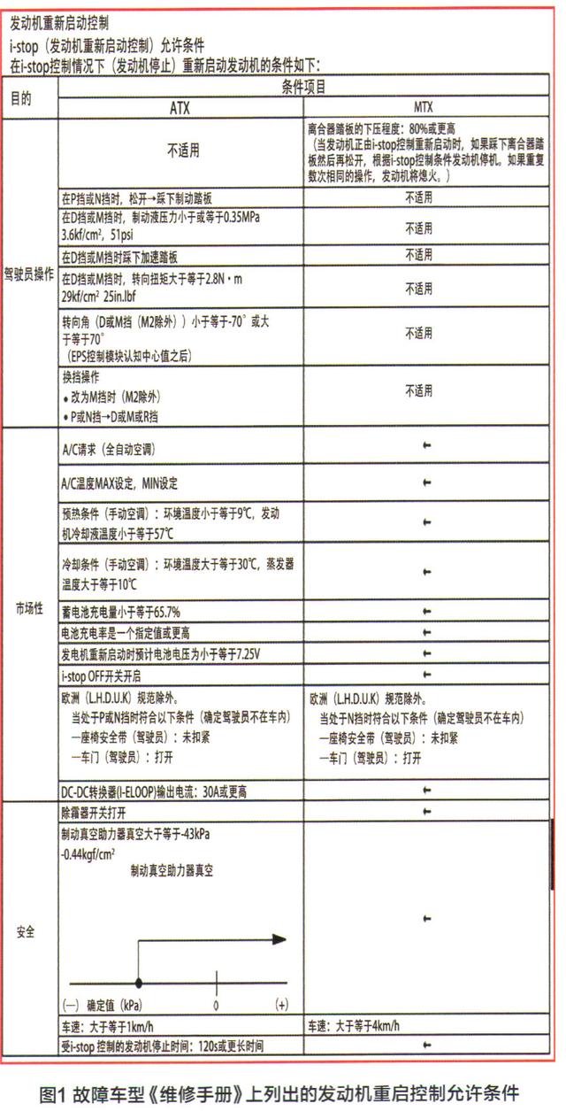 马自达阿特兹发动机启停系统异常