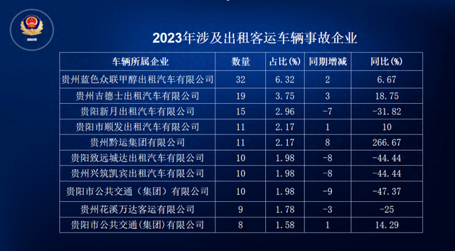 2023年，这些出租客运车辆企业被点名曝光