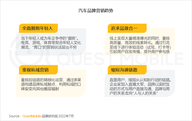 汽车品牌如何玩转营销？“热话题+强体验、用户需求+情感”成关键