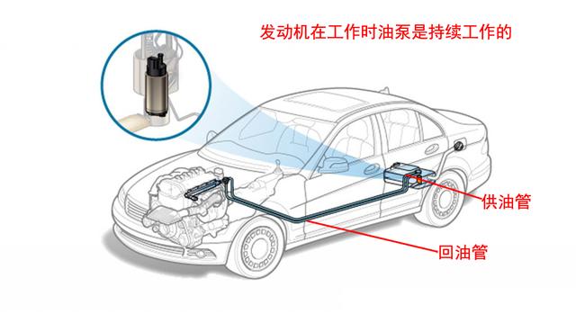 油箱有负压，拧开盖子往里吸气：别担心，吸气就对了